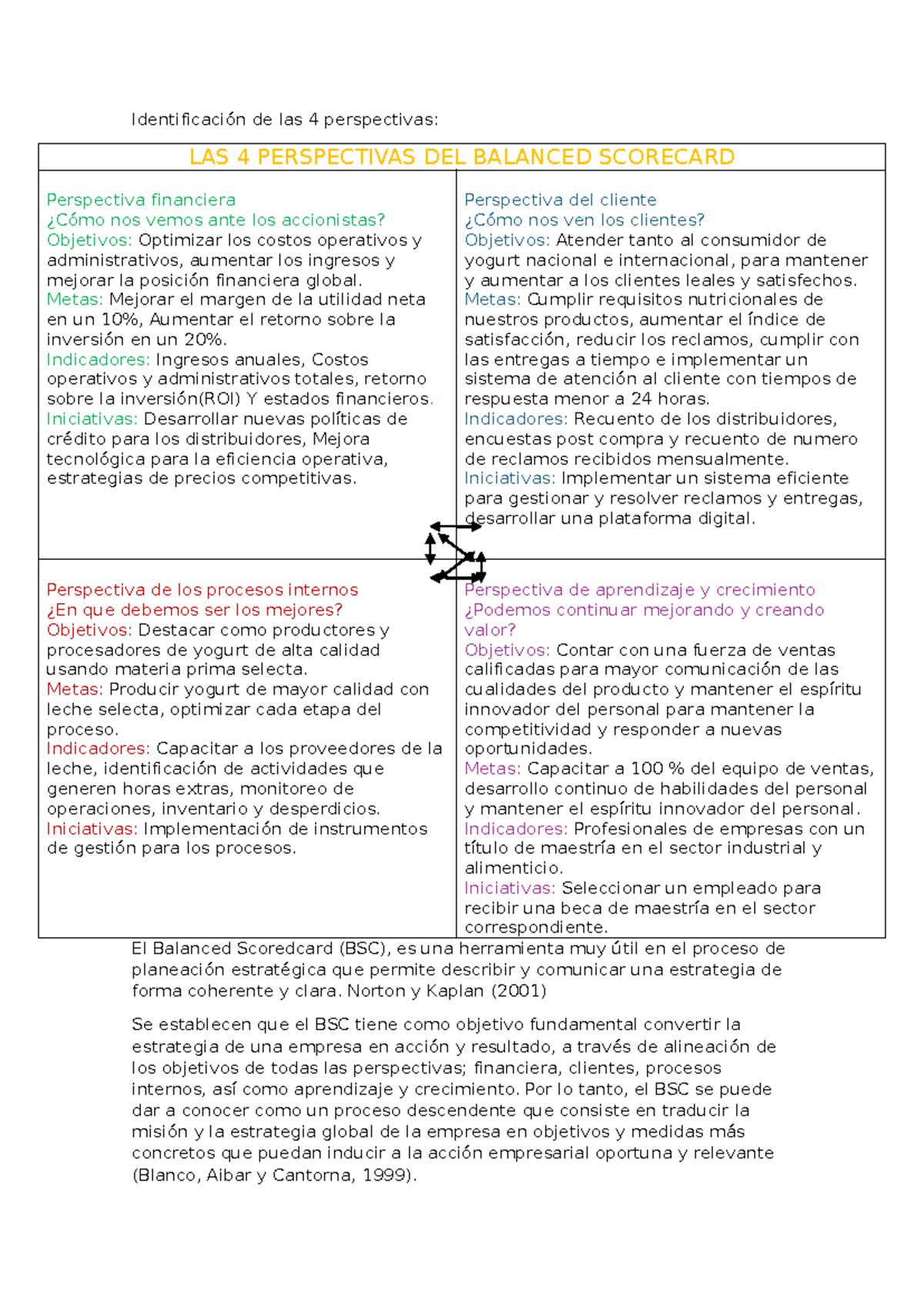 LAS 4 PERSPECTIVAS DEL BALANCED SCORECARD EN ESTRATEGIA EMPRESARIAL ...