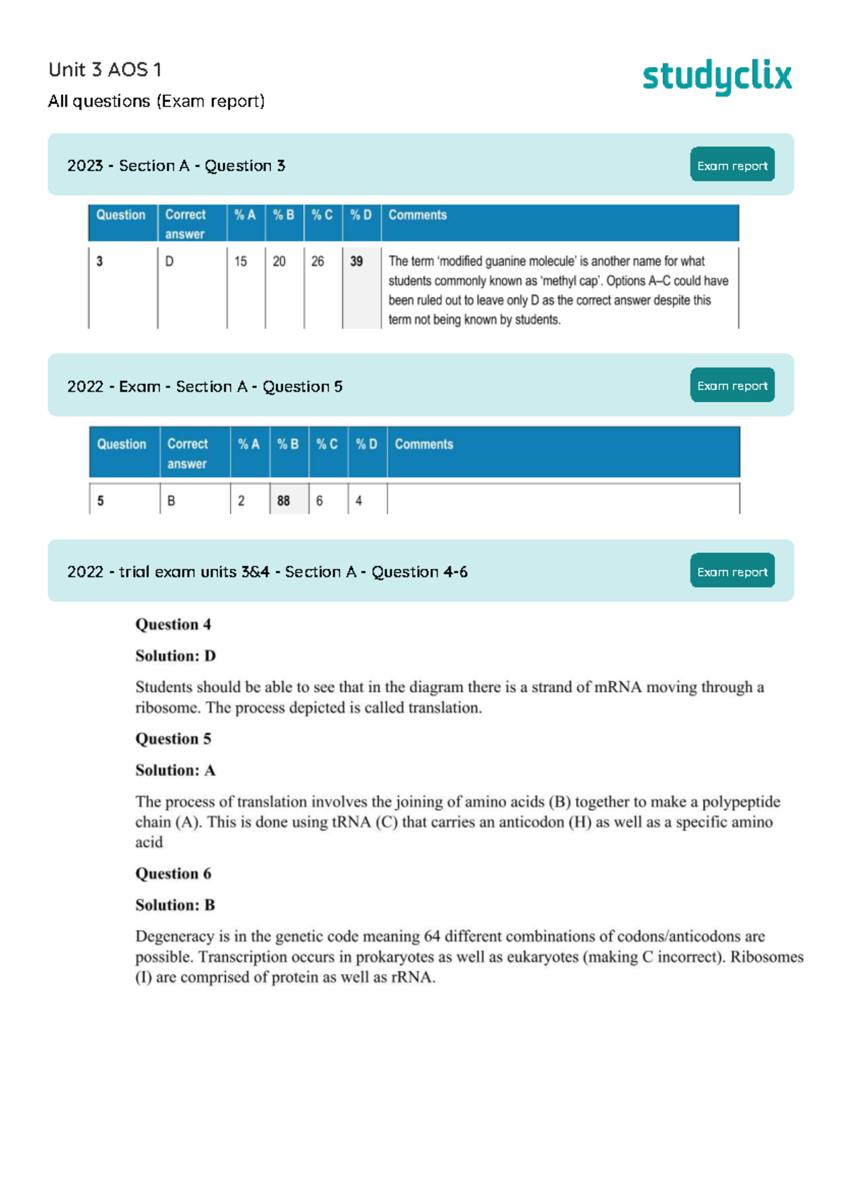 Exam Practice Reports for Unit 3 AOS 1 Questions - Studocu
