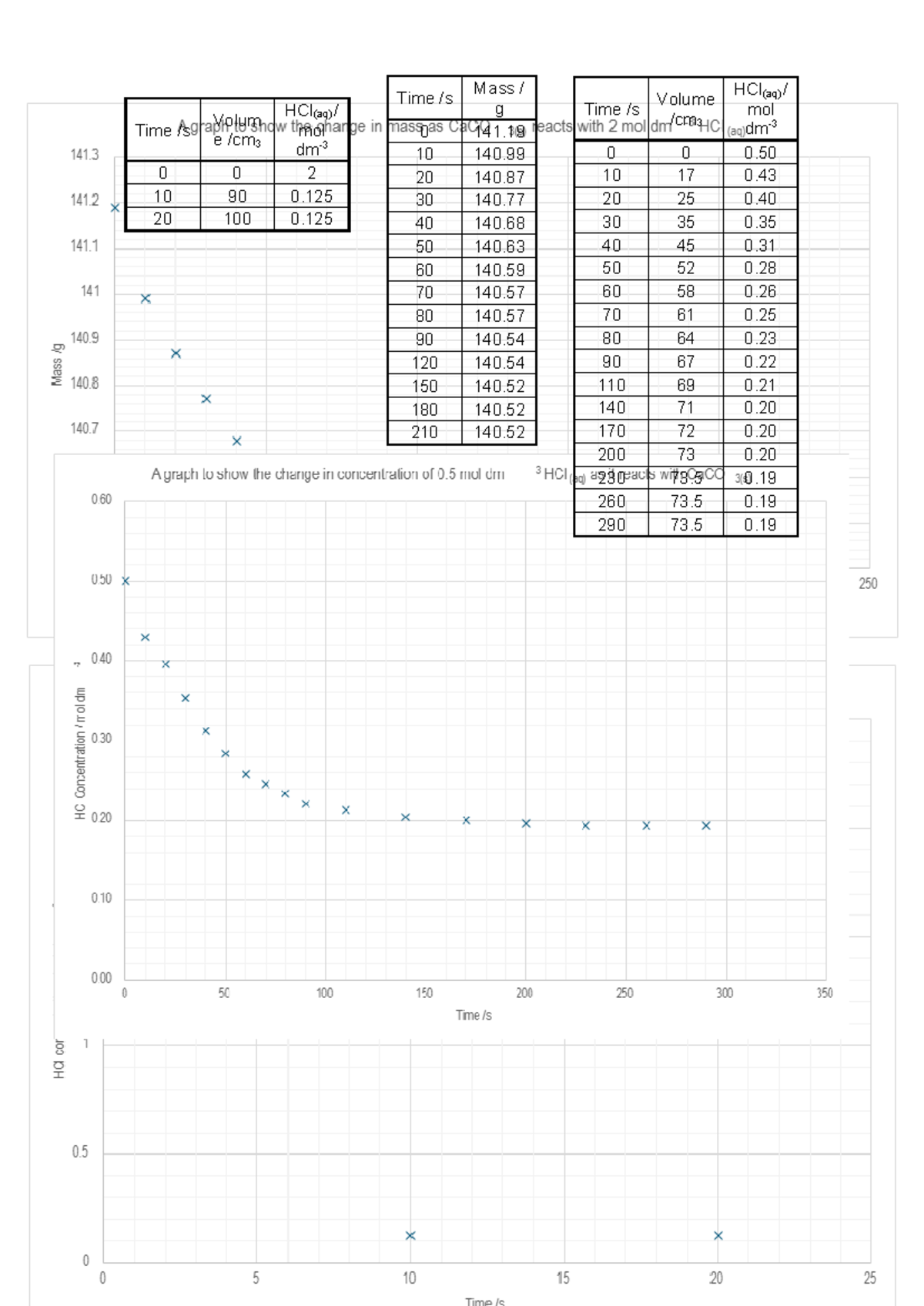 PAG 9 - HCl Reaction Data Analysis and Observations - Studocu