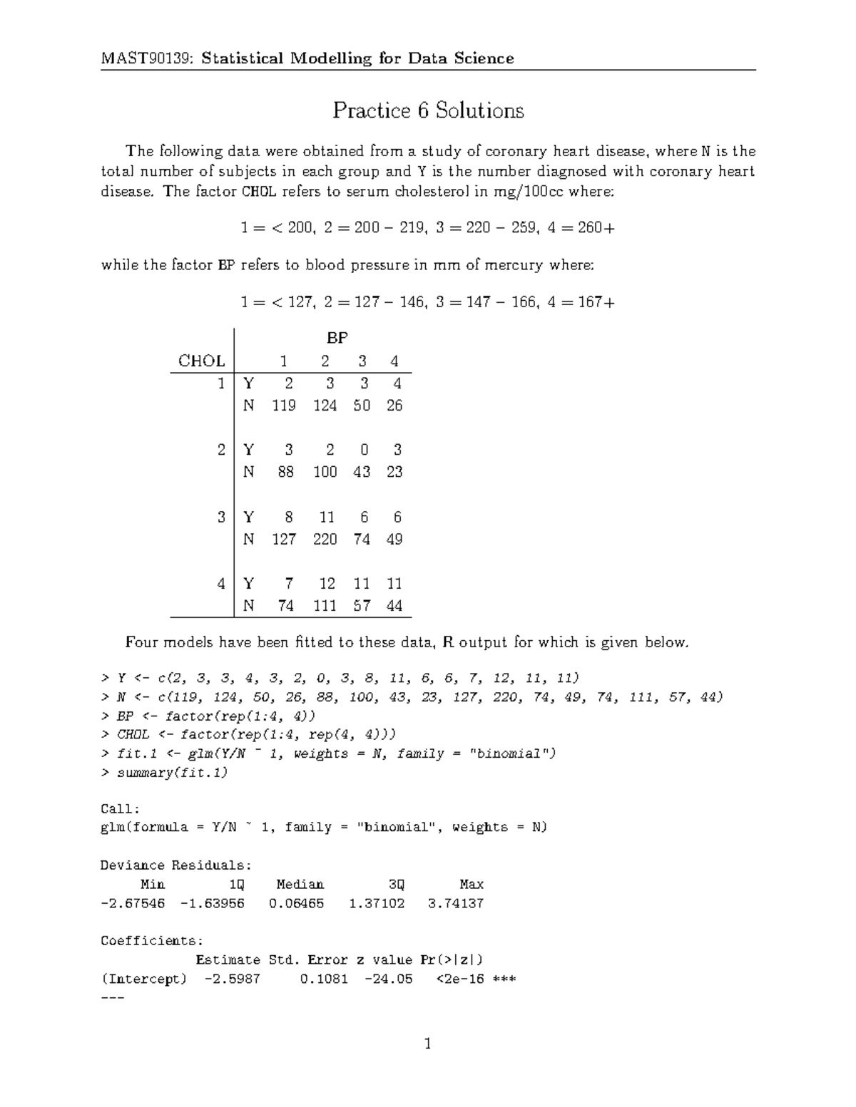 STATISTICAL MODELLING FOR DATA SCIENCE MAST90139 visual data 4