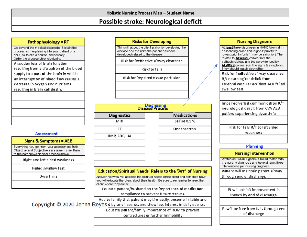 Athena concept map - Ihuman - Holistic Nursing Process Map – Student ...