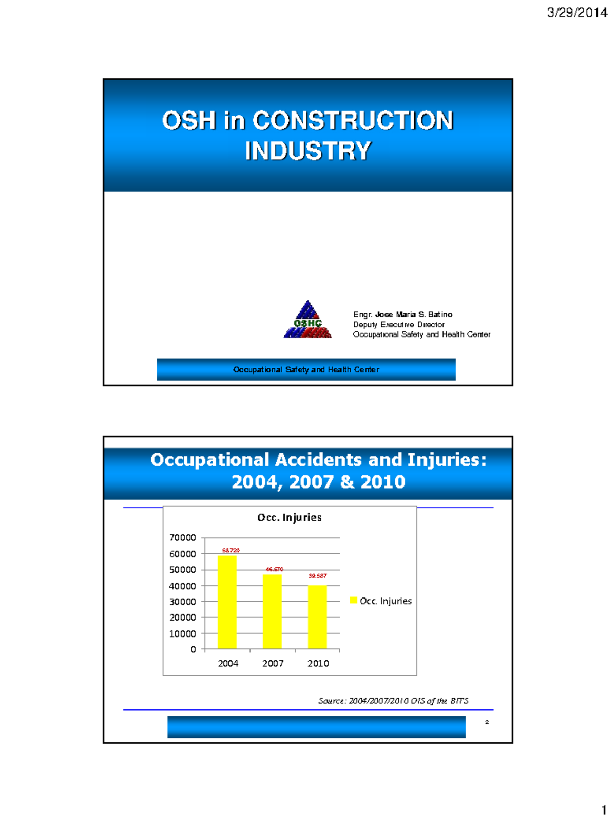 OSH Legislation in Construction - Click to edit Master title style 1 ...