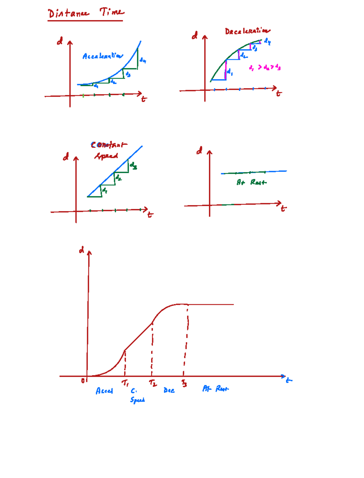 DT ST May 23: Distance, Time, and Acceleration Practice Notes - Studocu