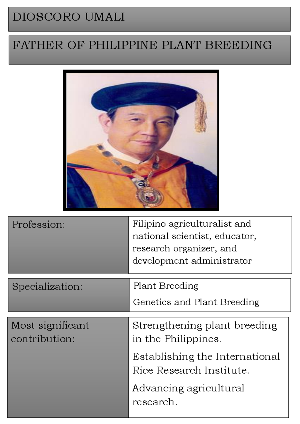 Act1 sts - Dioscoro Umali card - Science, Technology and Society ...