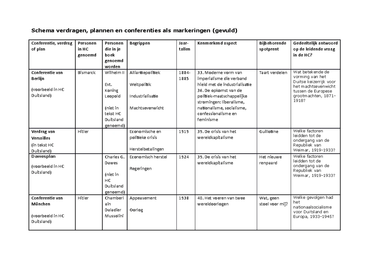 Boekverslag: Schuld - Walter van den Berg - Schuld - Walter van den