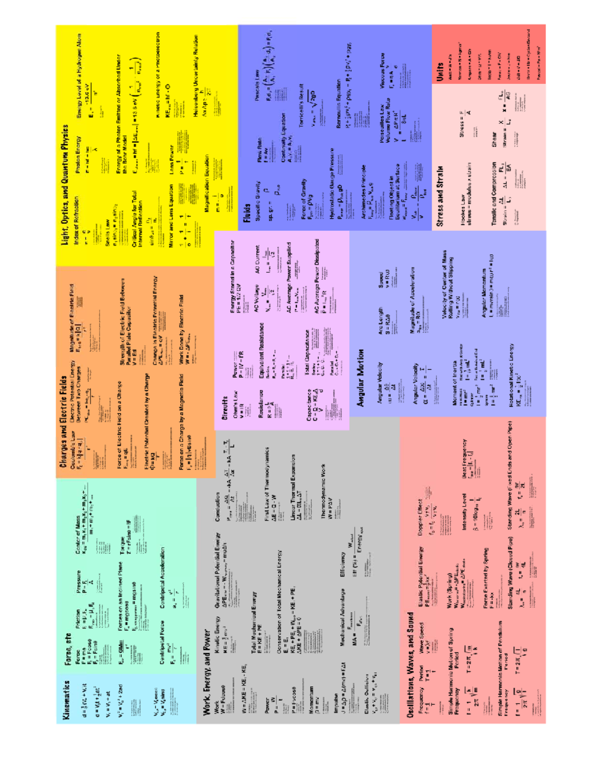 Physics Formulas - Comprehensive Formula Sheet for PHYS 101 - Studocu