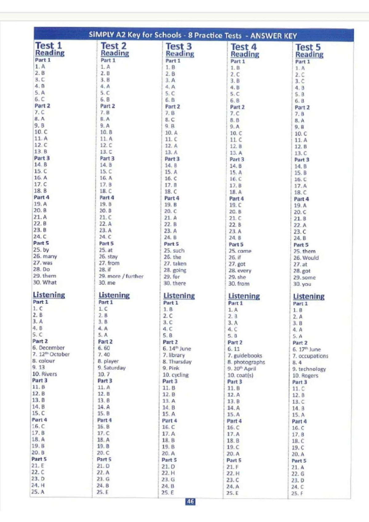 SiMPLY A2 Key for Schools 8 Practice Tests ANSWER KEY - Studocu