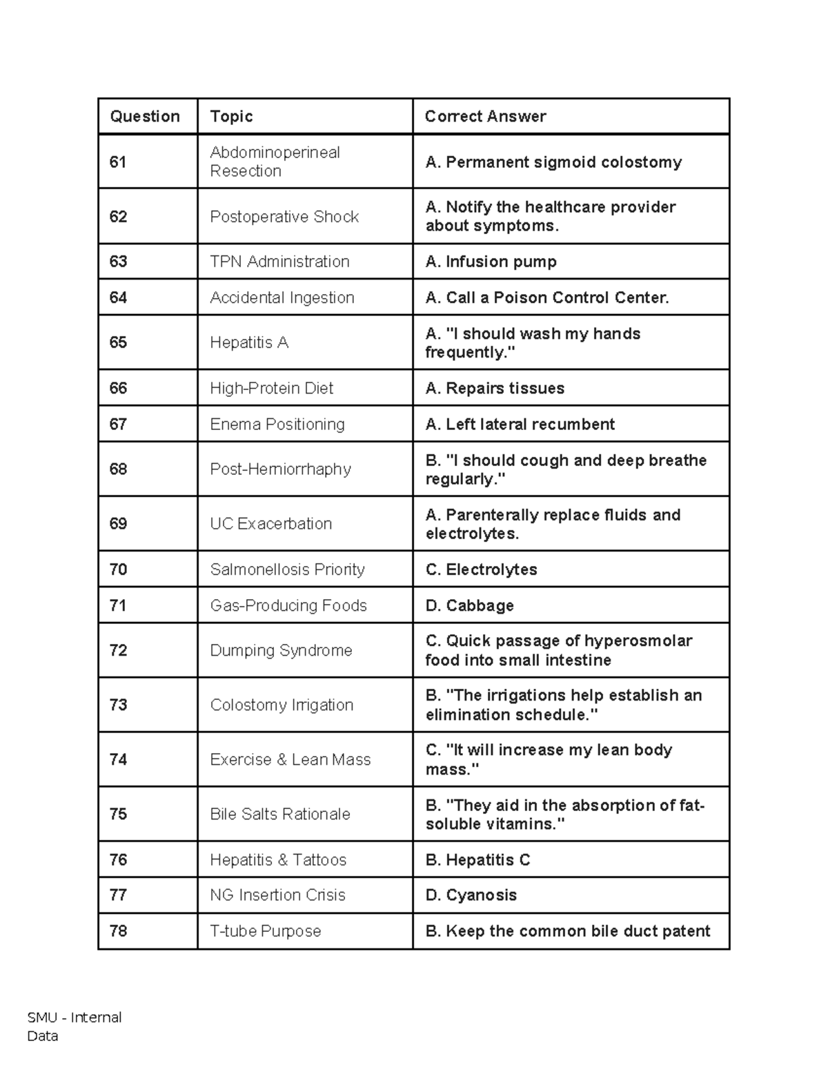 MCA 1 Adaptive Quiz 3: Key Topics and Correct Answers - Studocu