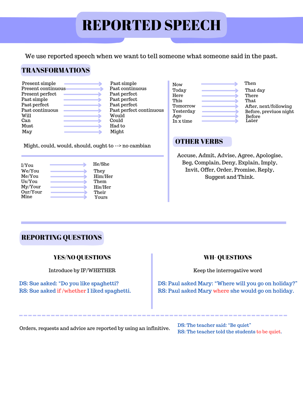 Grammar Guide: Reported Speech & Relative Clauses (ENG 101) - Studocu