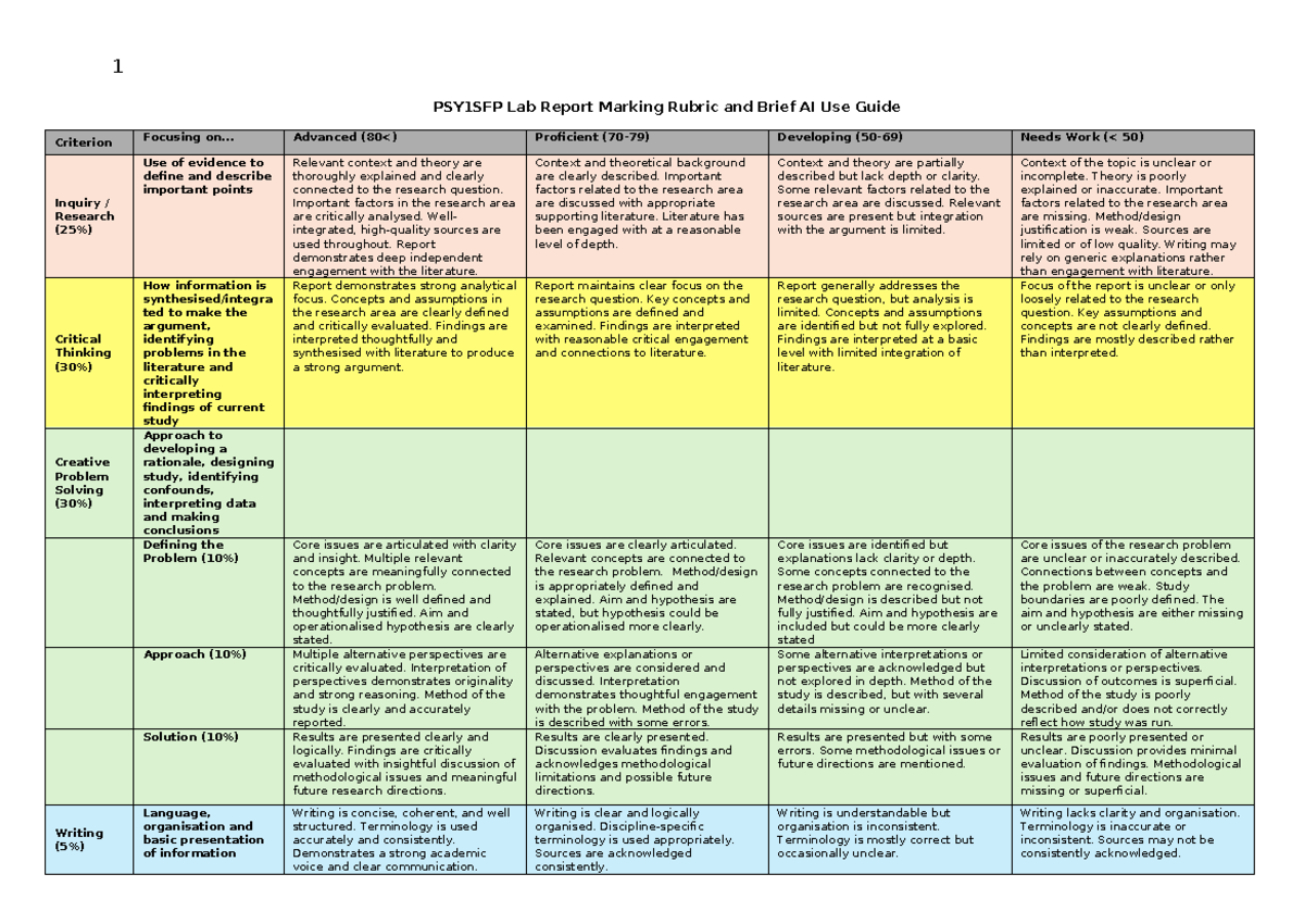 PSY1SFP Lab Report Marking Rubric & AI Use Guidelines 2026 - Studocu