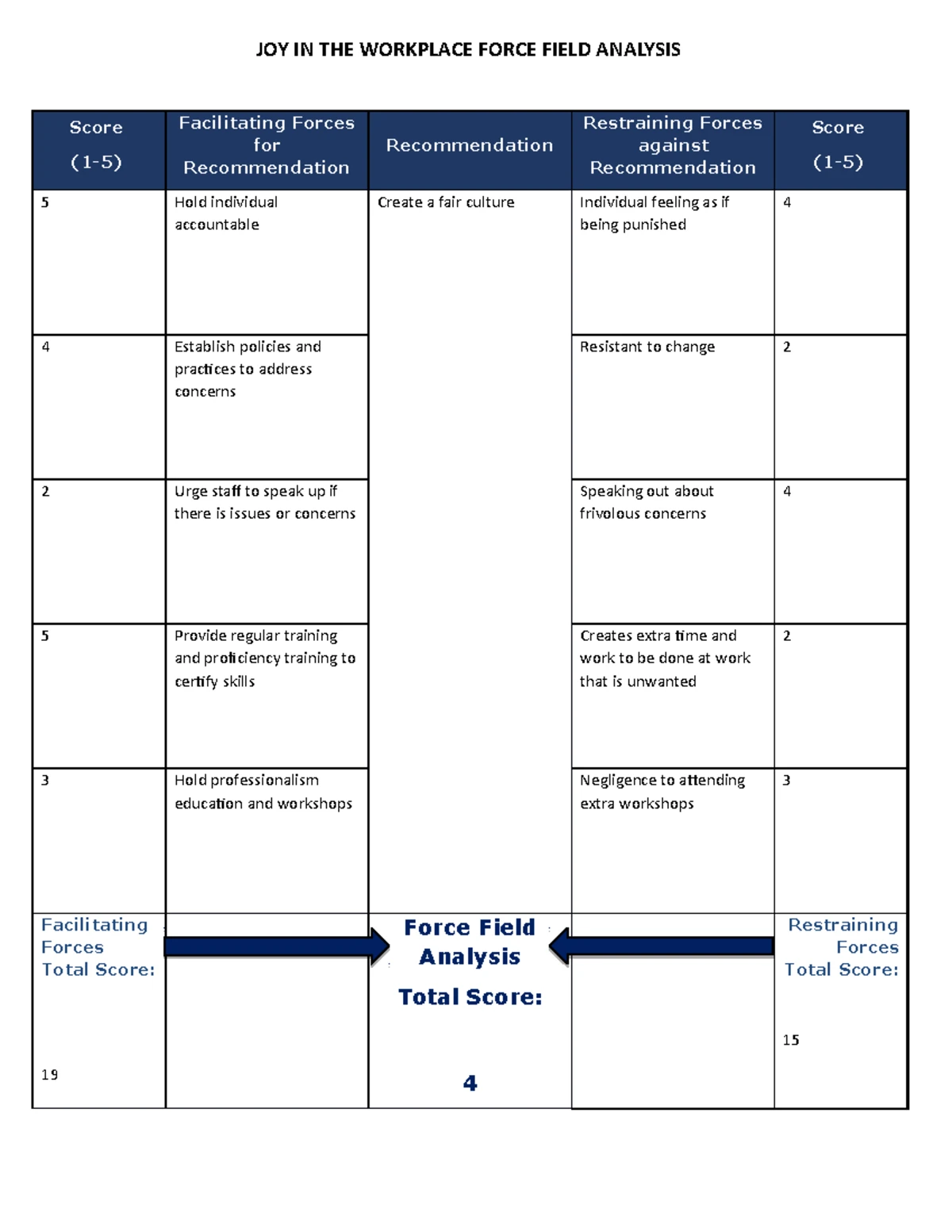 WGU D024 Task 2 Professional Mind - Thumb 1200 1553.webp