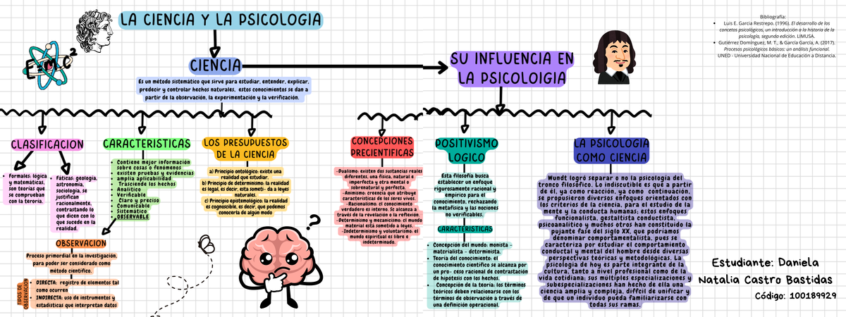 El texto del párrafo - mapa conceptual sobre la ciencia y la psicologia ...