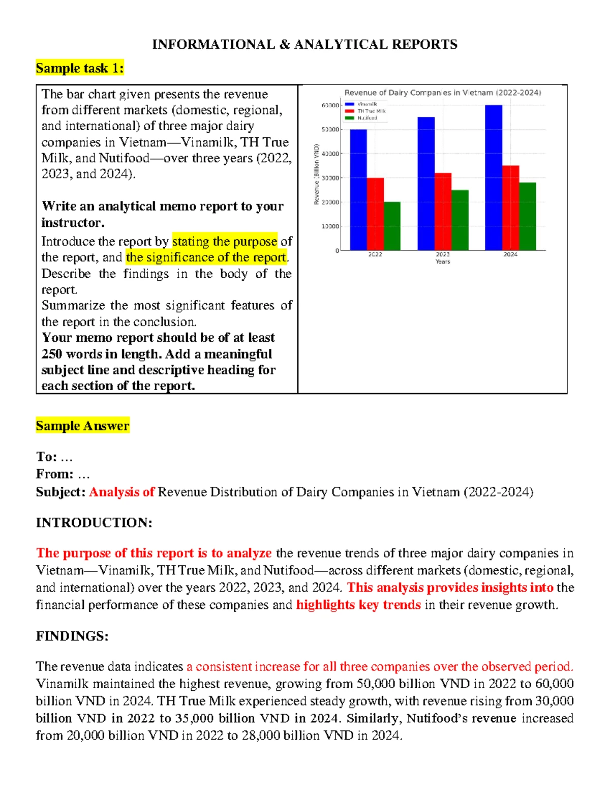 ESP121.24 - Informational & Analytical Reports: Sample Memo Analysis ...