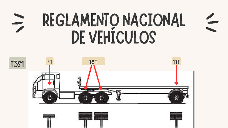 Reglamento Nacional de Vehículos T3S1 y T3S3 - Sem 3 - Studocu