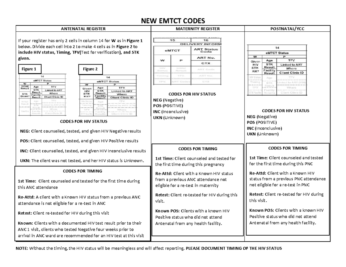EMTCT Codes for Antenatal Register: HIV Status & Timing Guidelines ...