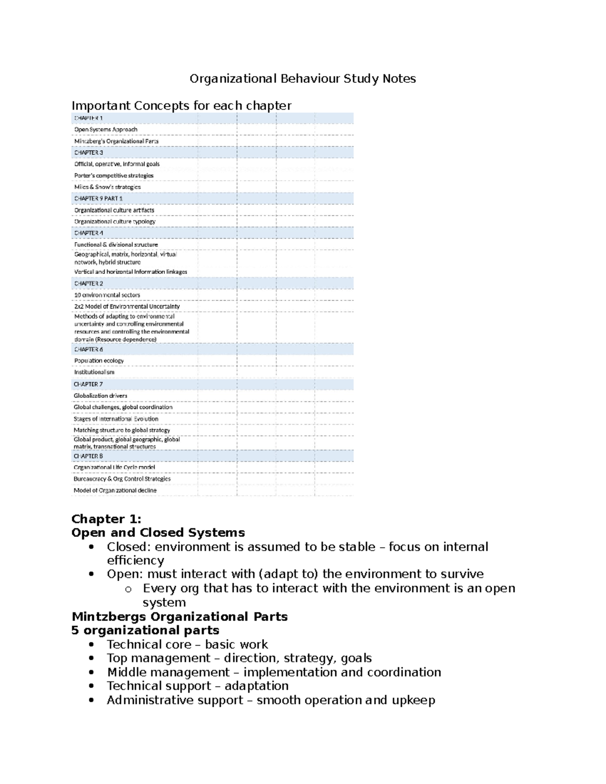 Organizational Behaviour Chapter Study Notes (OB101) - Studocu