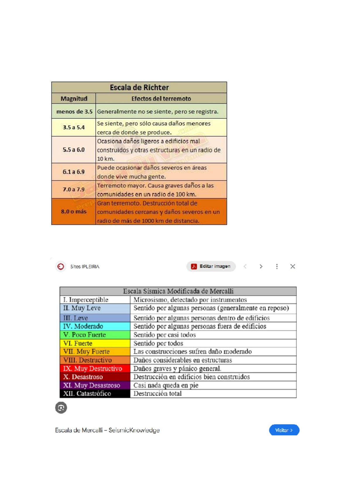 Escala De Richter Seismicknowledge