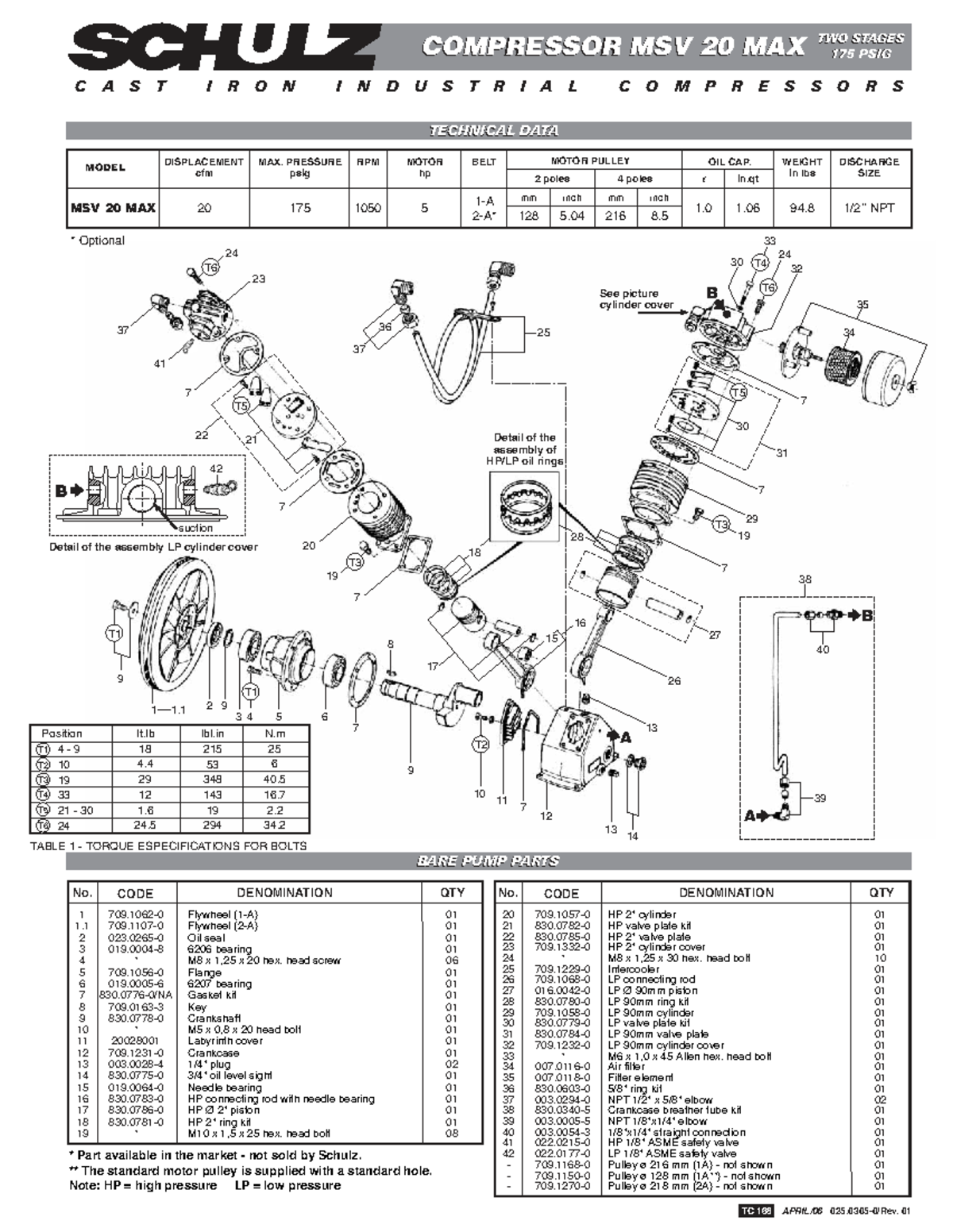 Schulz MSV-20-MAX Compressor Technical Data & Parts List - Studocu