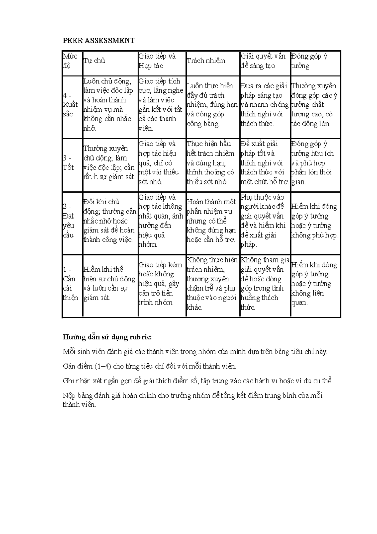 Peer Assessment Rubric for Team Feedback and Evaluation - Studocu