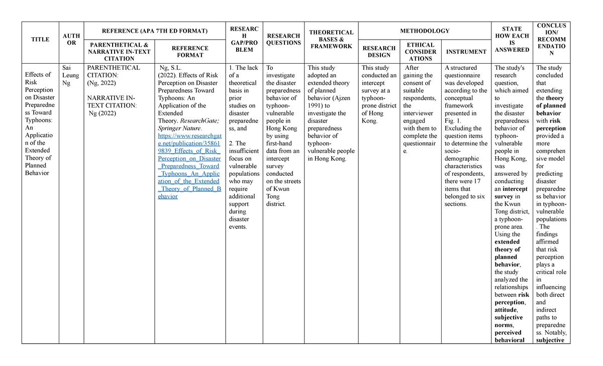 Effects of Risk Perception on Disaster Preparedness: A Study on ...