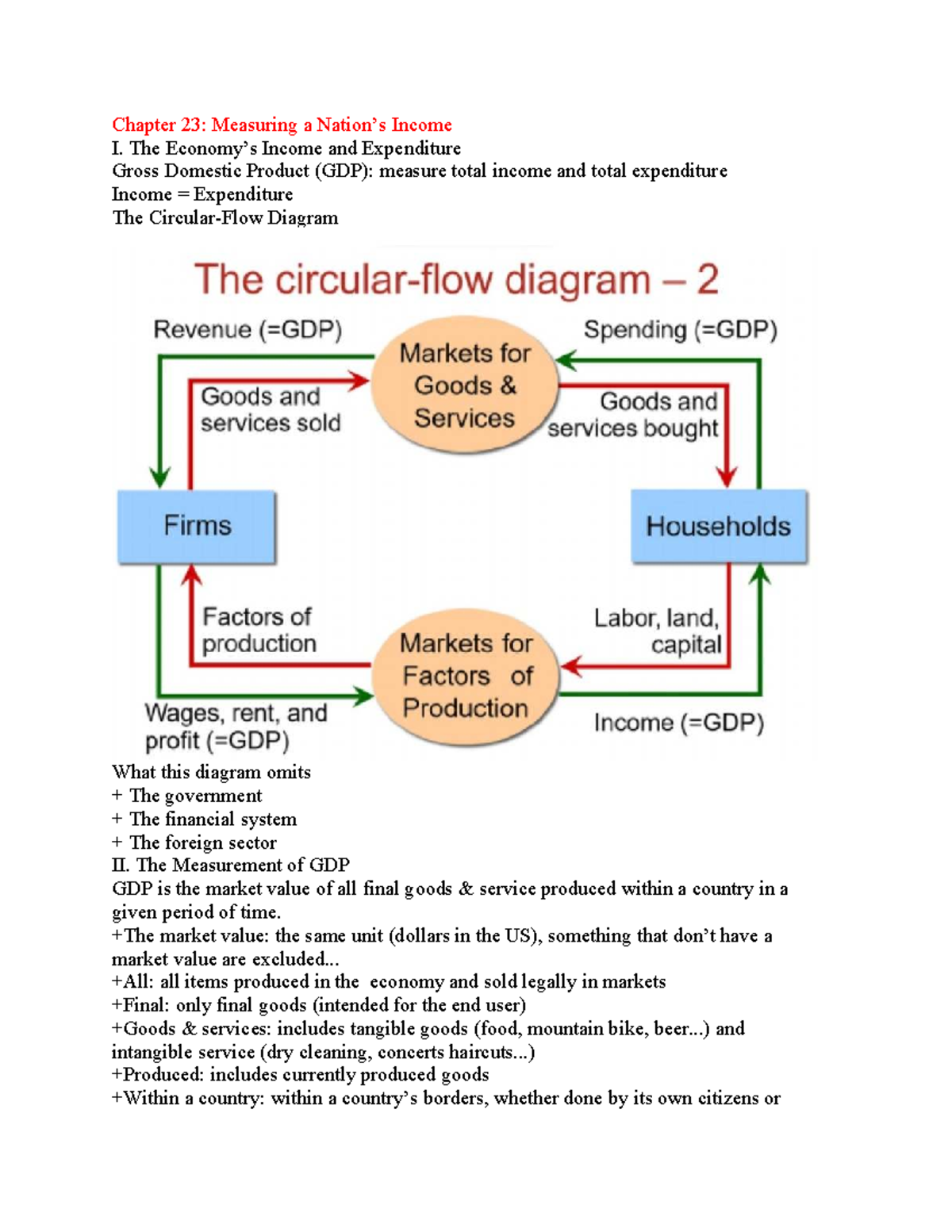 Chapter 23: Measuring Income and Expenditure in GDP - Studocu
