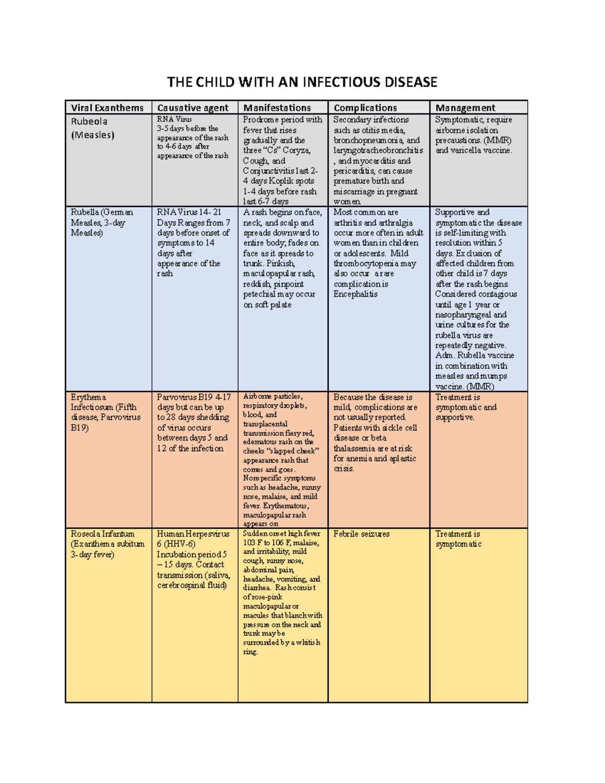 Chapter 41: Infectious Diseases in Children - Overview and Management ...
