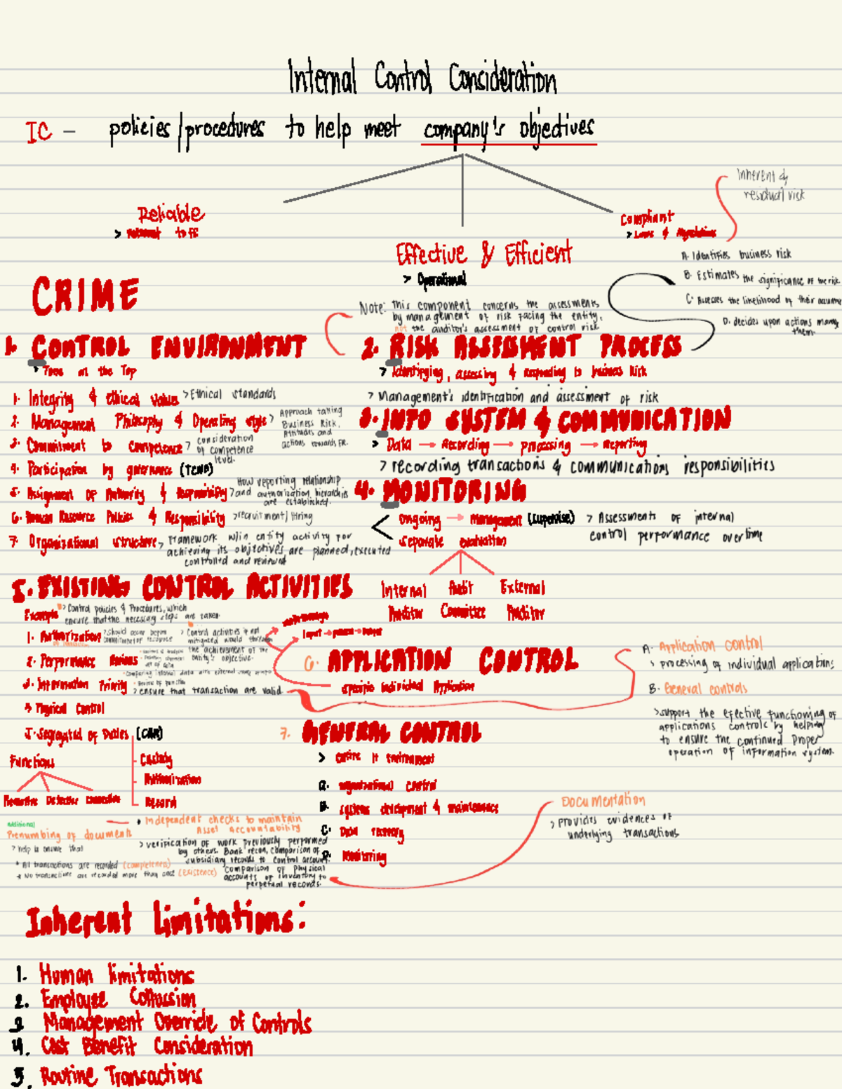 Summary notes AT06 - NA….. - Internal Control Consideration IC policies ...