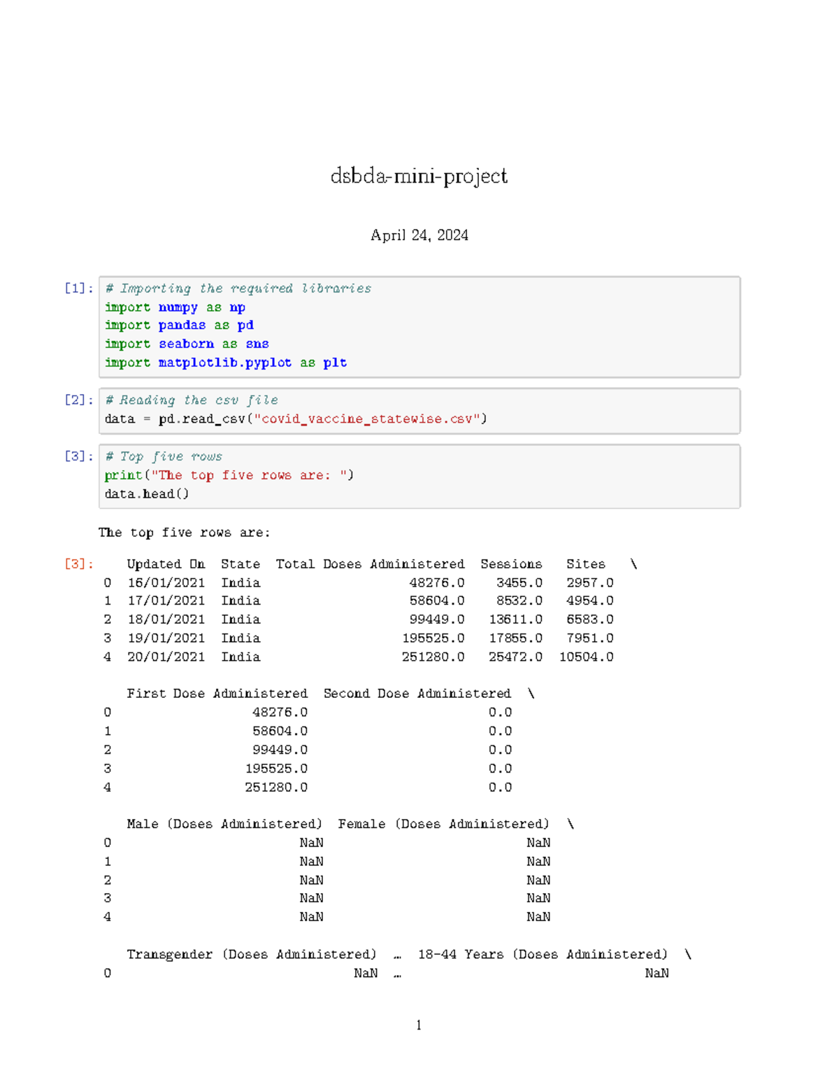Dsbda-mini-project - Sem 6 Mini Project of DSBDA - dsbda-mini-project ...