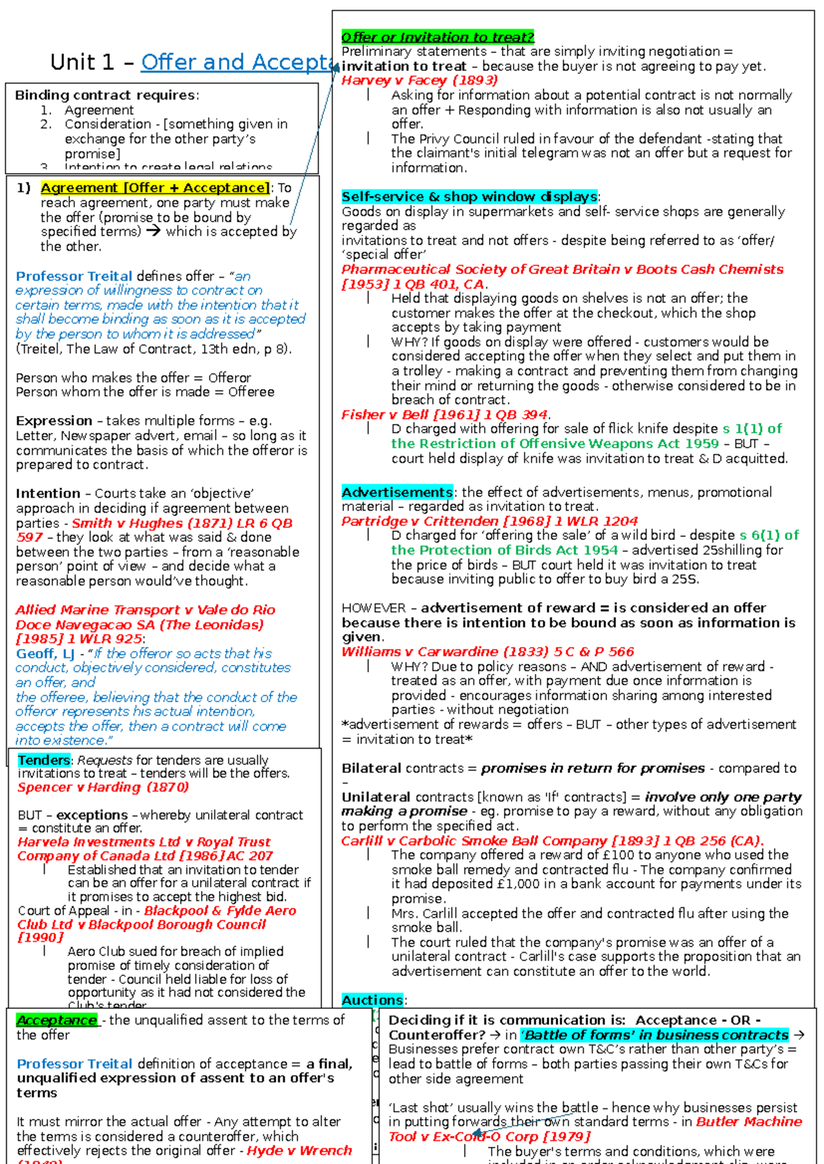 Contract Law - Revision Notes - Unit 1 – Offer and Acceptance Binding ...