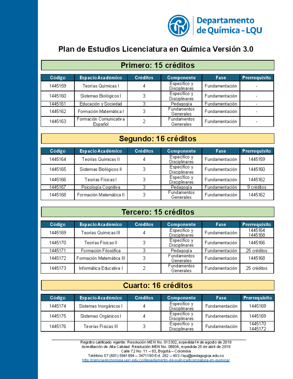Plan de Estudios LQU 2025: Licenciatura en Química 3.0 - Studocu