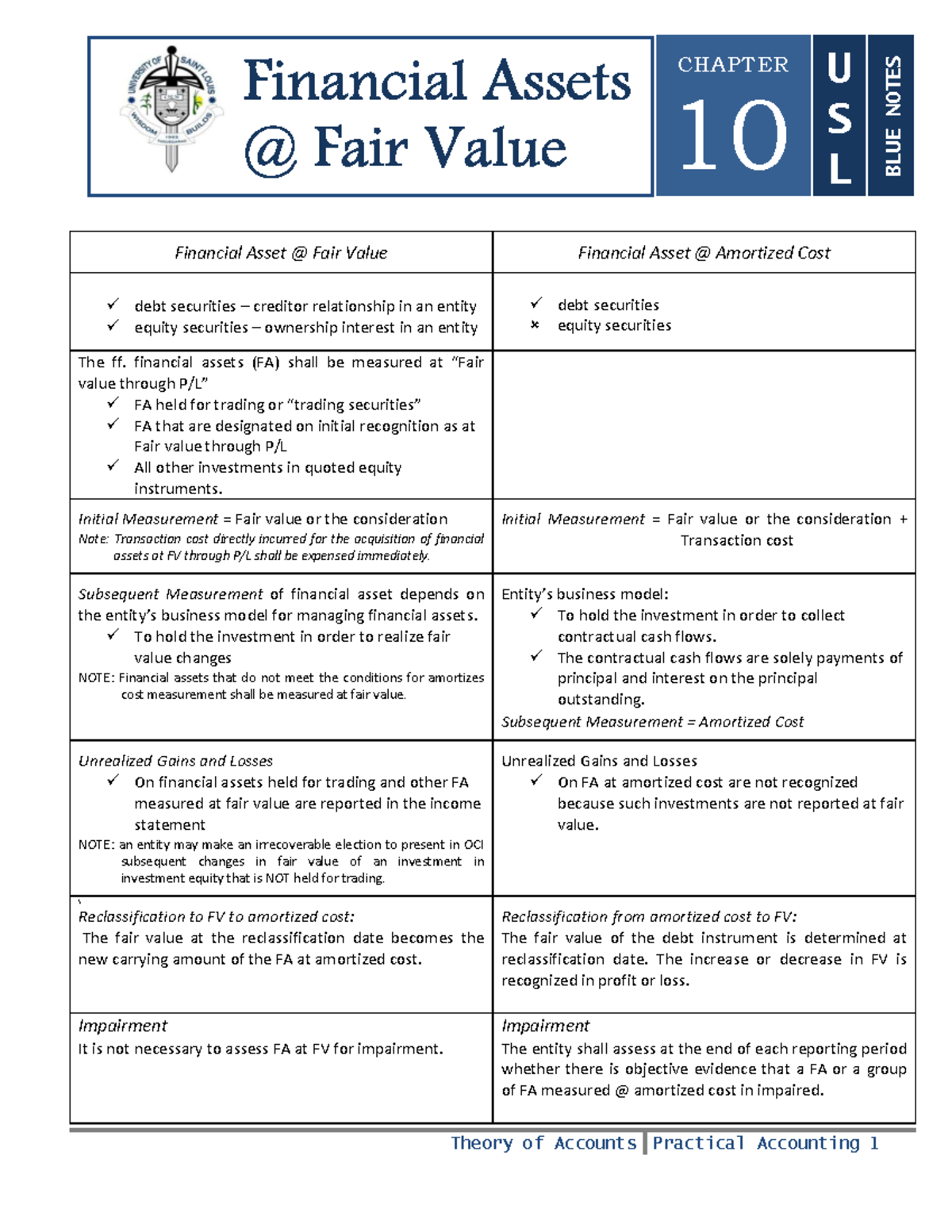 38 USL Blue Notes: Financial Assets at Fair Value Analysis - Studocu