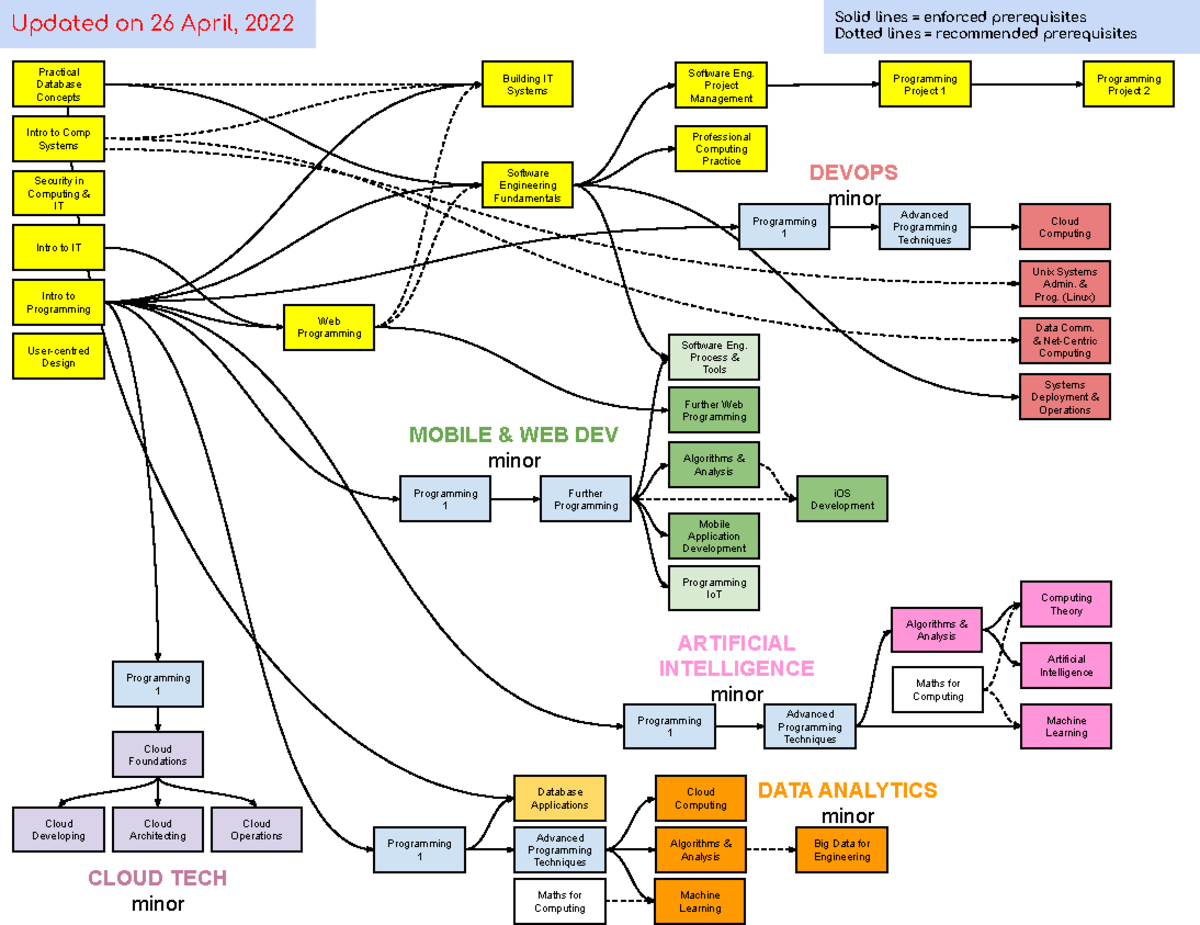 BP162 Minor Maps for Programming Techniques and Applications (Apr 2022 ...