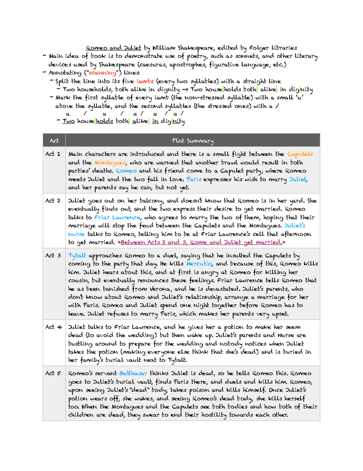 Romeo and Juliet (ENG101) One-Pager Summary and Analysis - Studocu