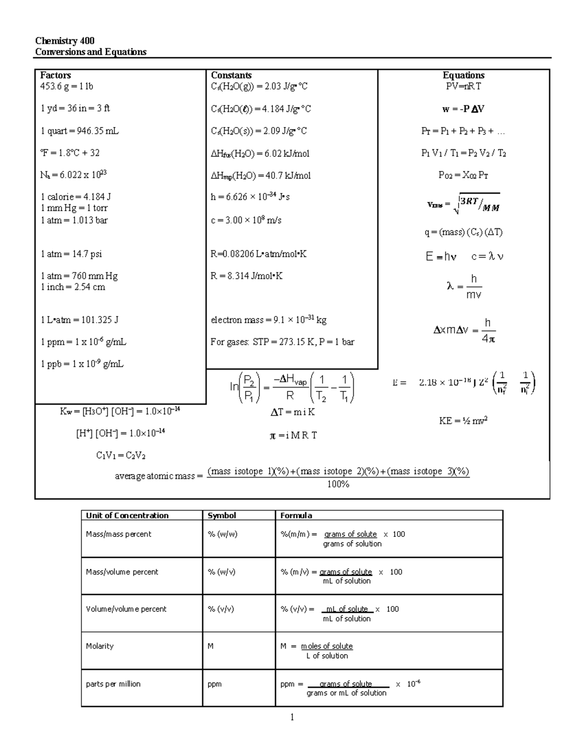400-Conversions and Equations Study Guide F20 - Studocu
