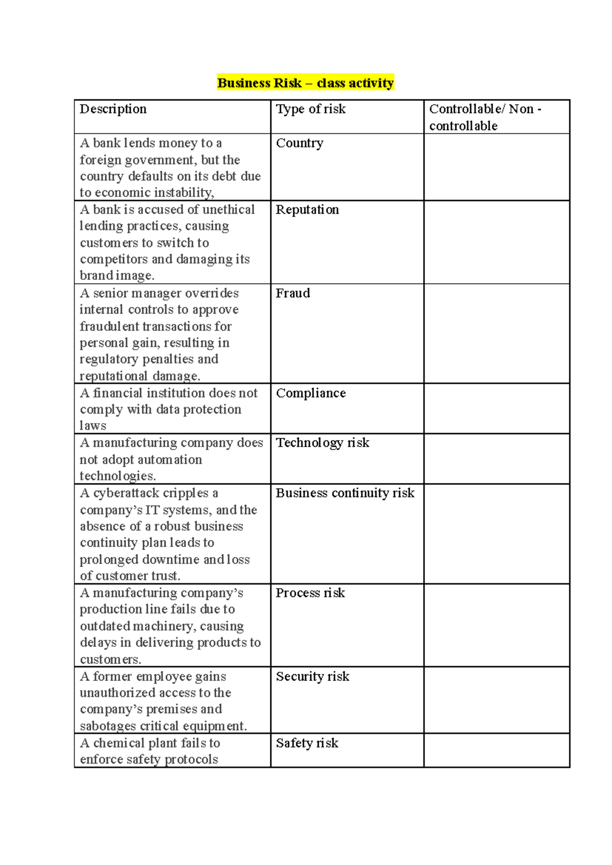 Class activity- topic 1- Solution - Business Risk – class activity ...