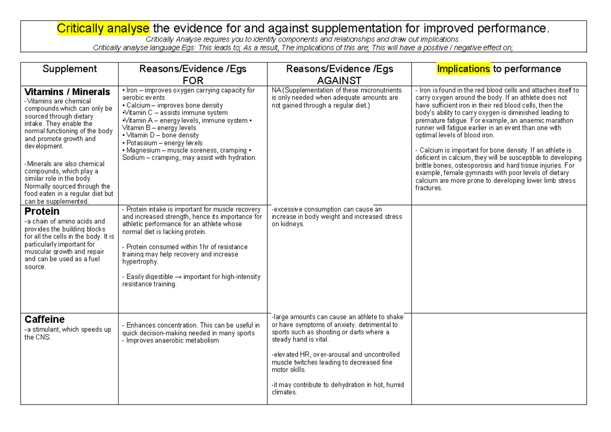 Supplementation for Performance: Evidence Analysis and Implications ...