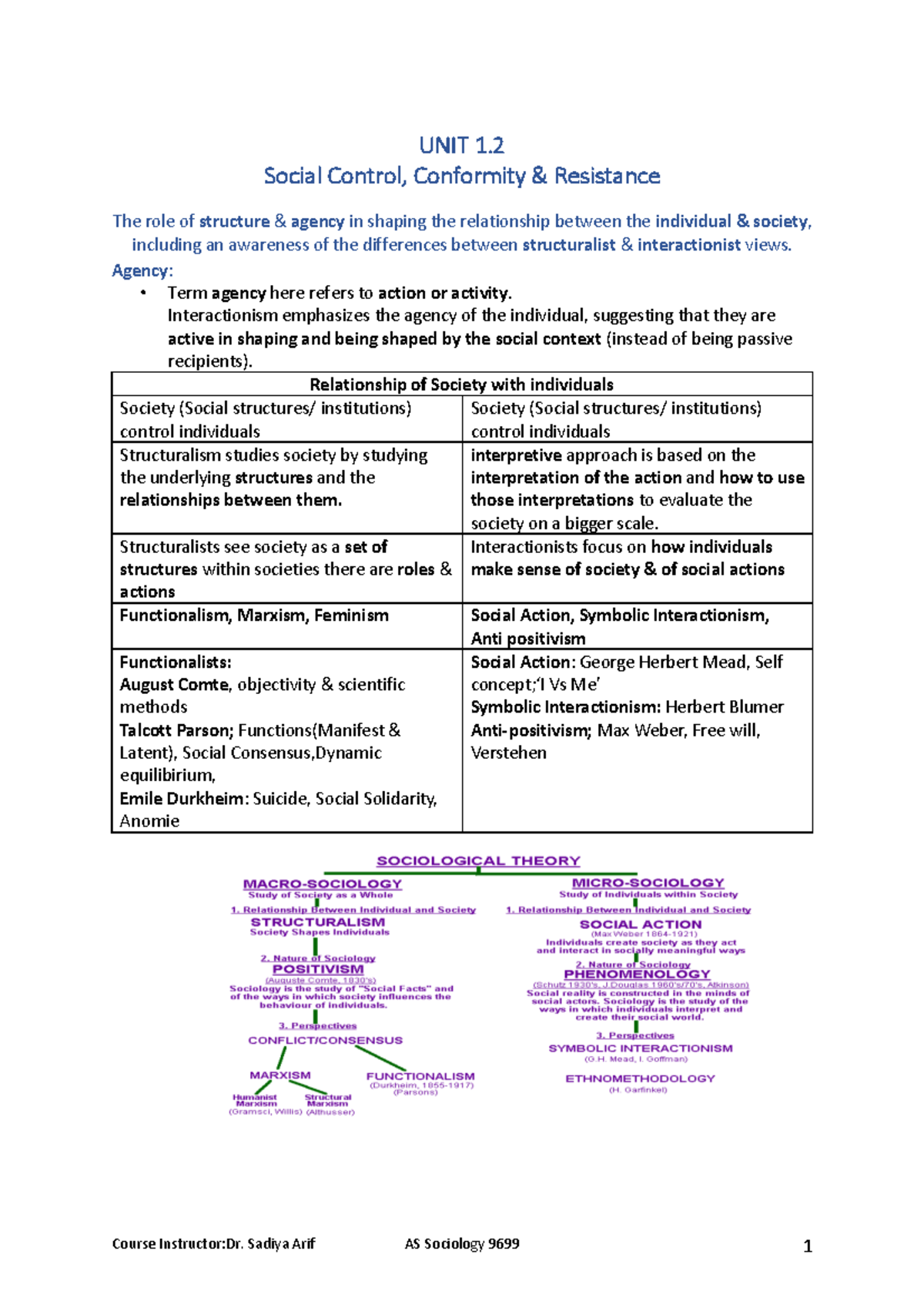 1.2 Social Control, Conformity & Resistance: A Sociological Exploration ...
