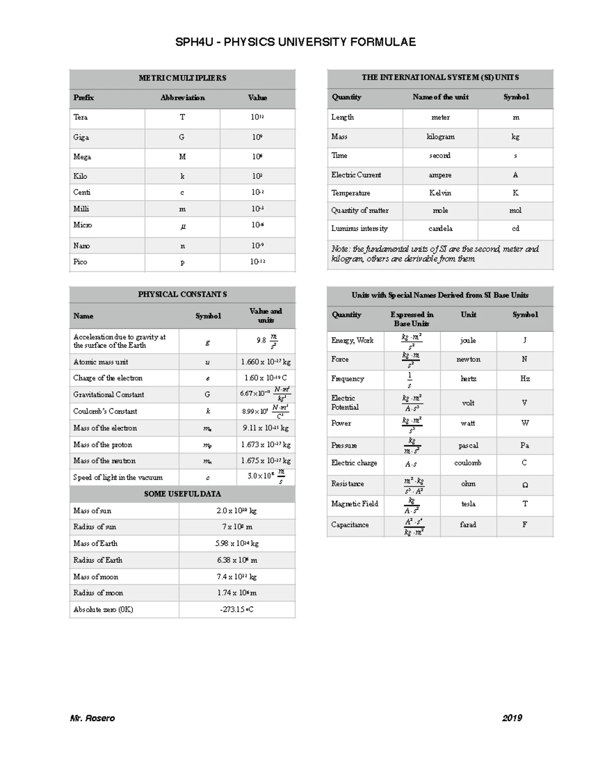 SPH4U Final Exam Comprehensive Review for Physics Topics - Studocu