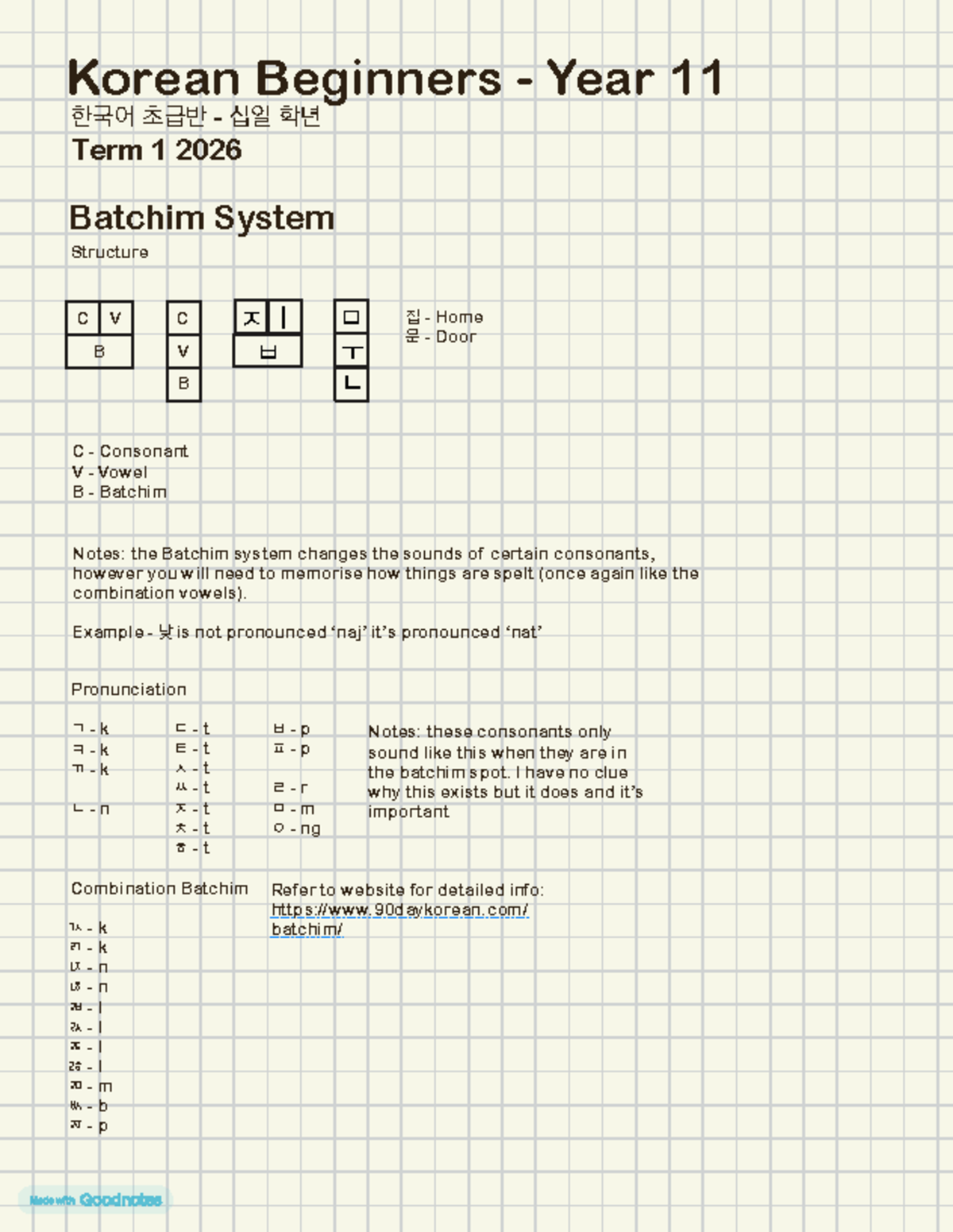 Batchims - Example - is not pronounced ‘naj’ it’s pronounced ‘nat ...