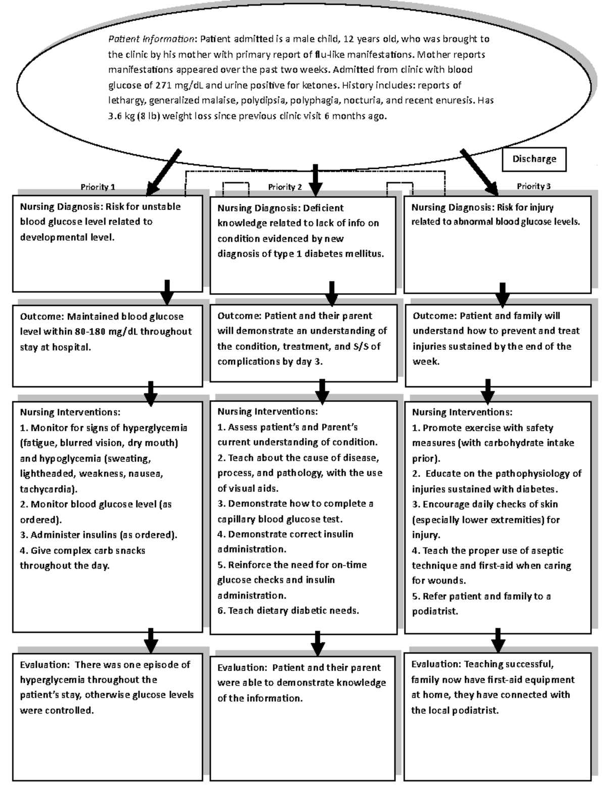 Type 20 Diabetes Concept Map filled in   Discharge Patient ...