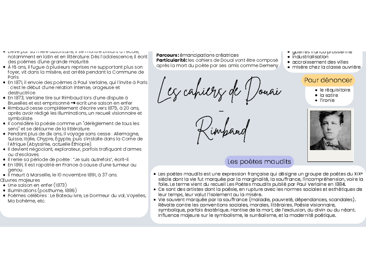 Fiche de révision : Les Cahiers de Douai - Arthur Rimbaud (260226 ...
