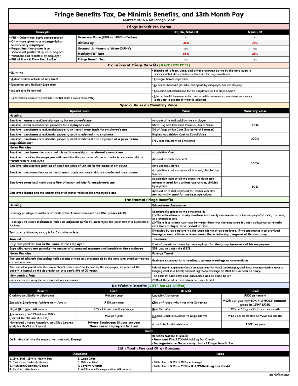 Fringe Benefits, De Minimis, & 13th Month Pay Overview for Tax ...