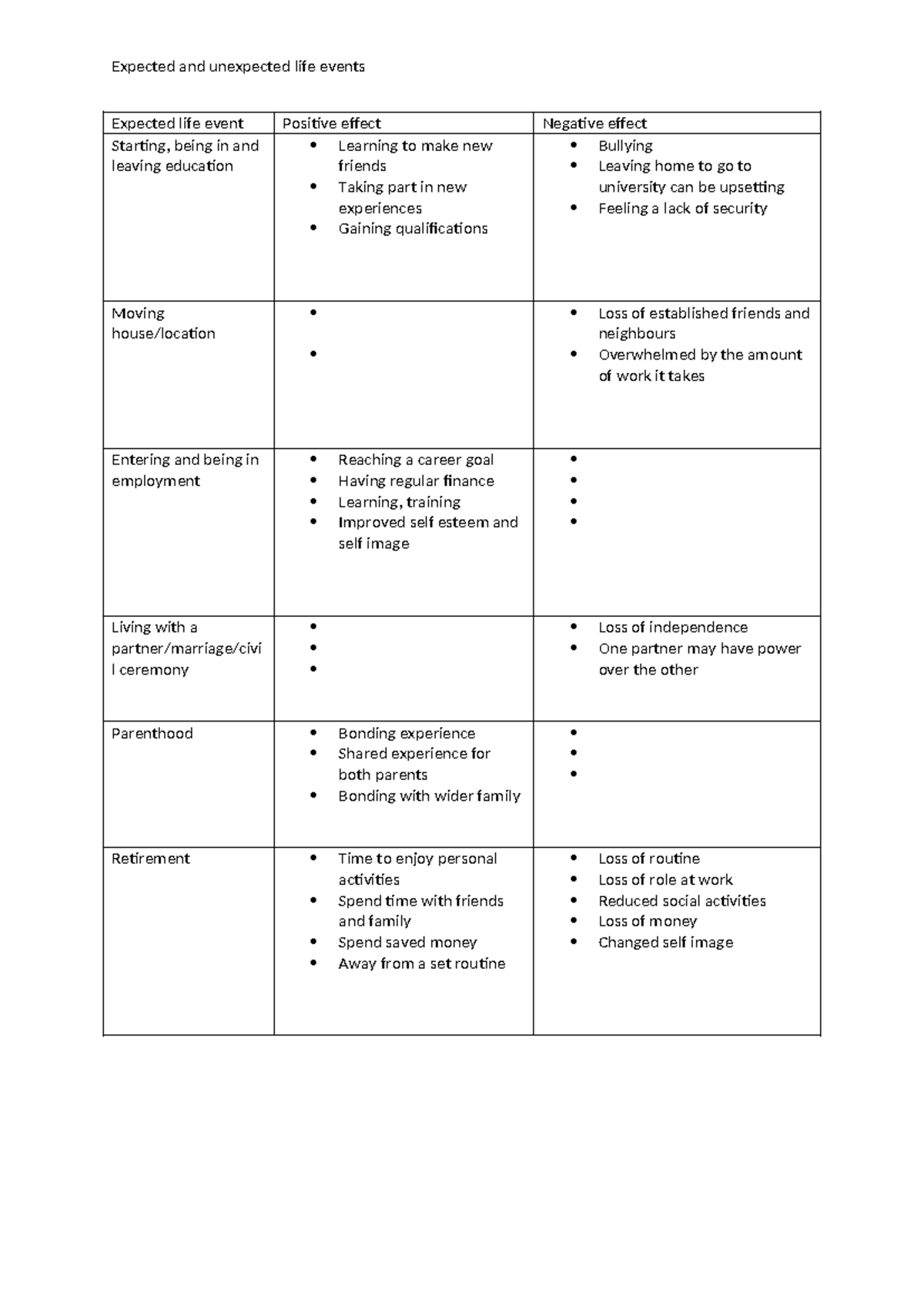 Expected and Unexpected Life Events: Revision Handout for Class ...