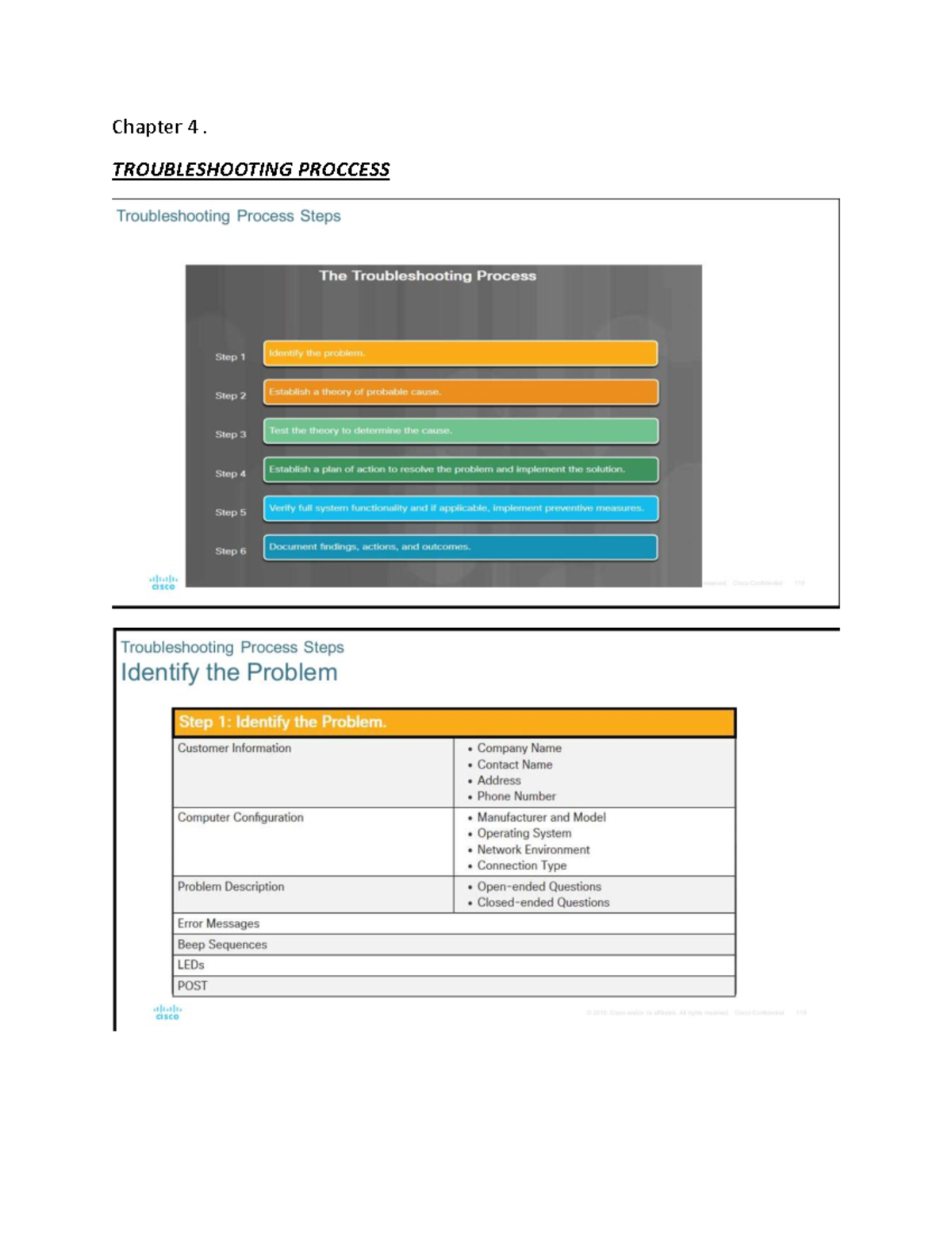 Chapter 4: Troubleshooting Process Overview - Studocu