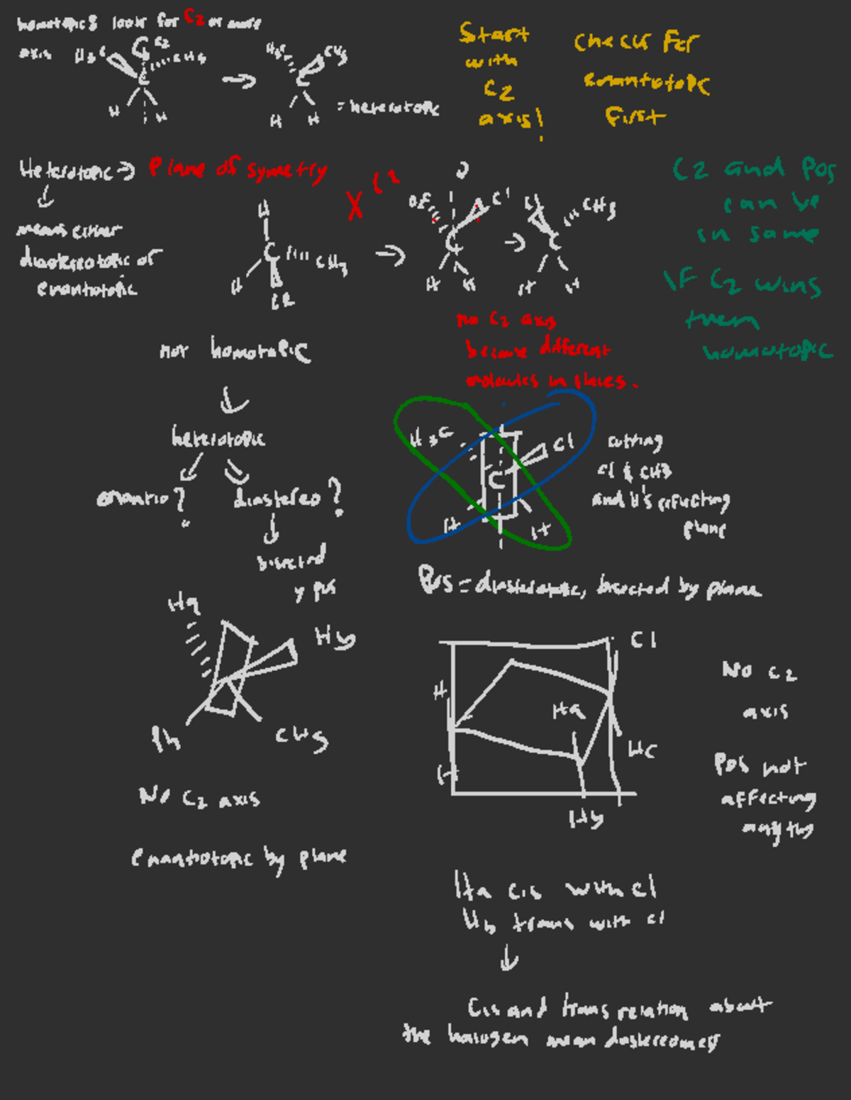 Orgo 2 Test 1 - Textbook Notes on Homotopy and Heterotopy Concepts ...