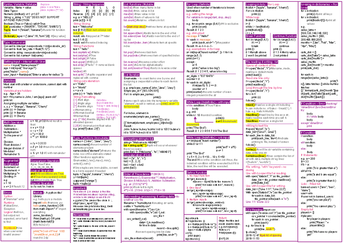AB0403 Cheatsheet: Python Syntax, Variables, and Data Types - Studocu