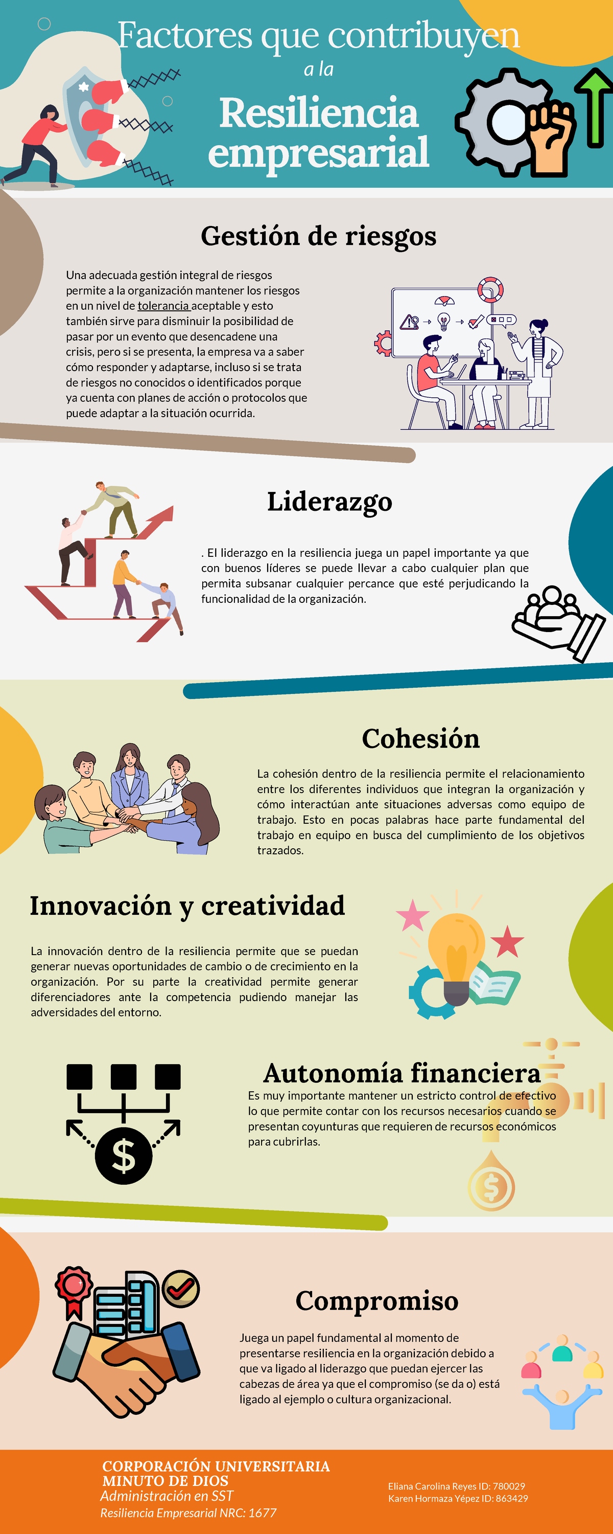 Factores Clave para la Resiliencia Empresarial (NRC: 1677) - Studocu