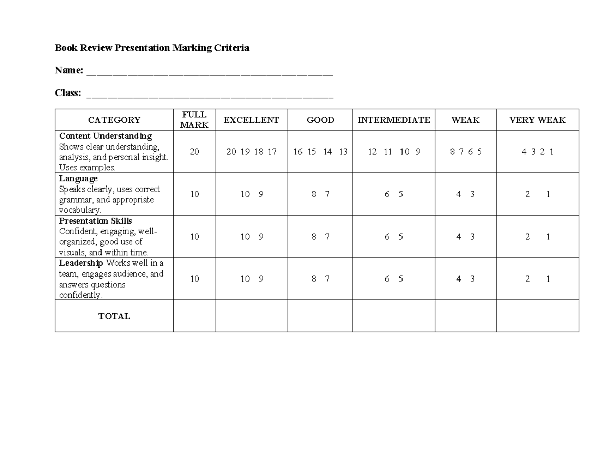 Book Review Presentation Marking Criteria - Uses examples. 20 20 19 18 ...