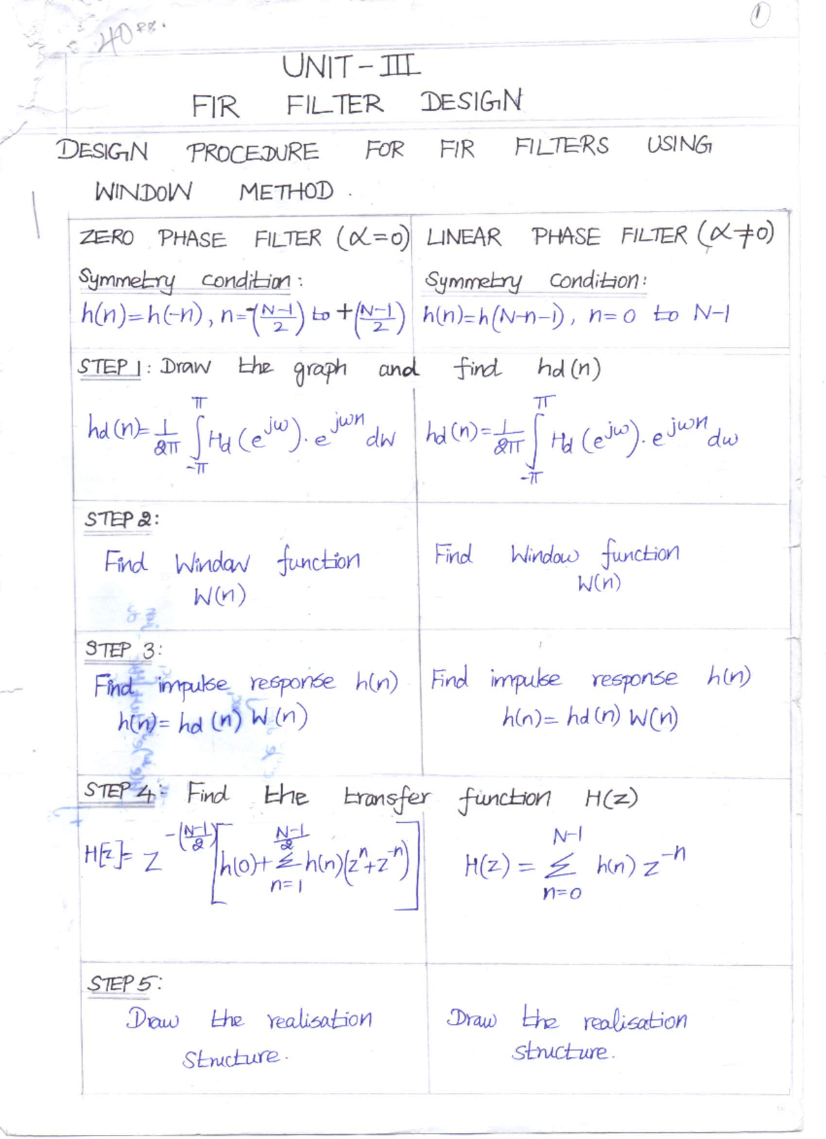 Dsp-Unit-4 - UNIT 4 - Digital Signal processing - Studocu