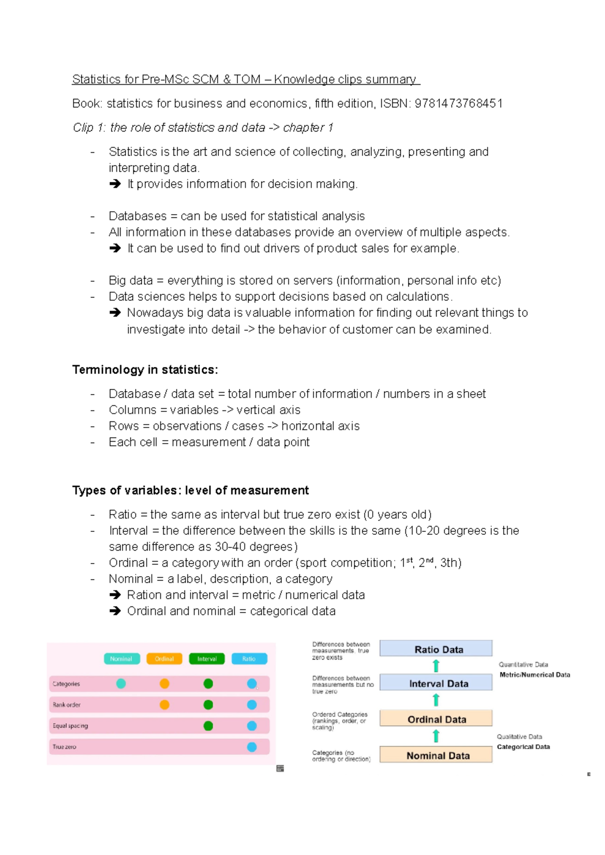 Statistics for Pre-MSc SCM & TOM: Comprehensive Summary and Insights ...